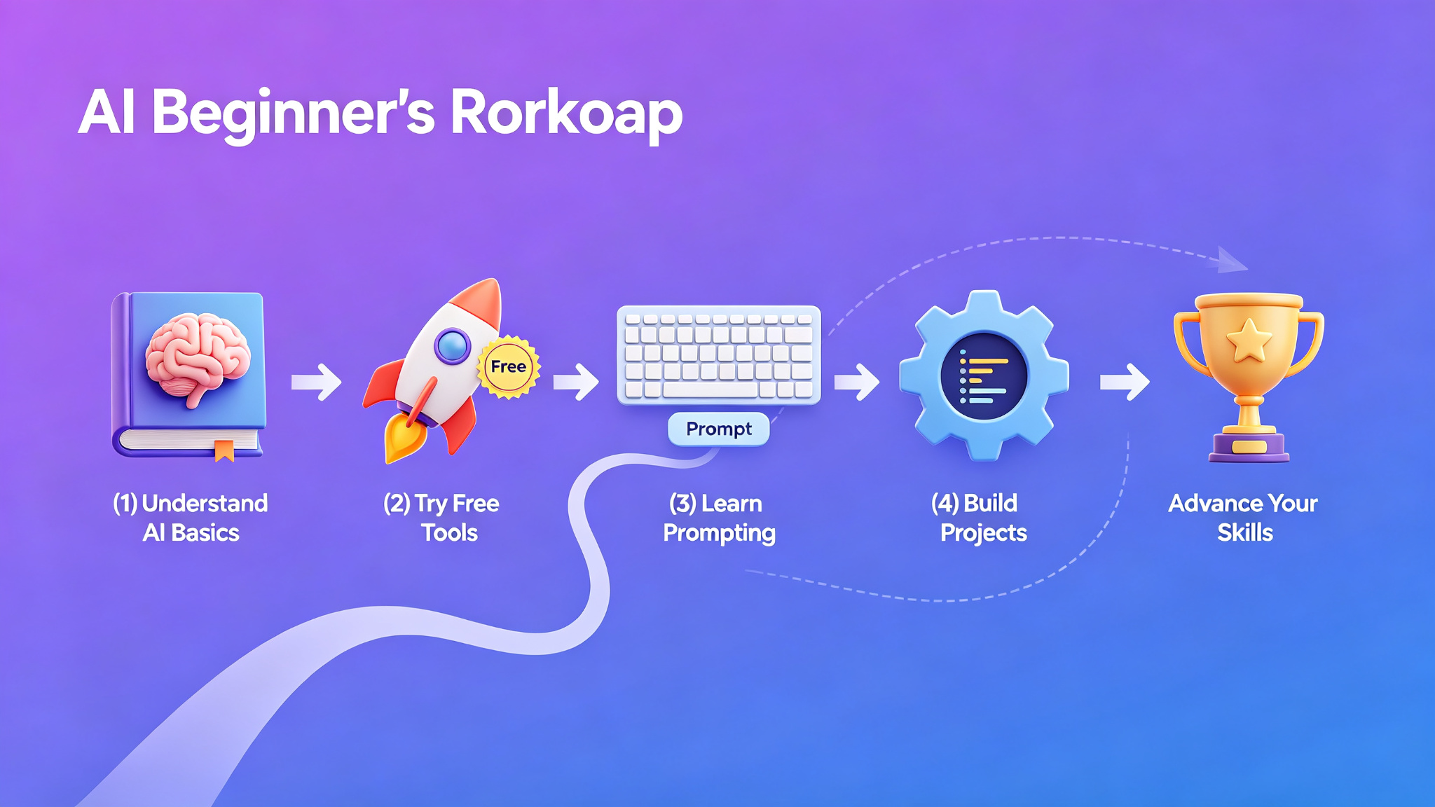 AI for Beginners: A Complete Guide to Getting Started in 2026