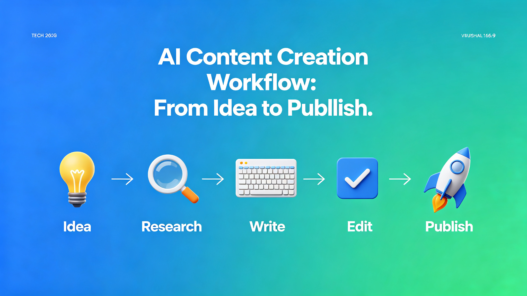 AI Content Creation Workflow: From Idea to Publish in 2026