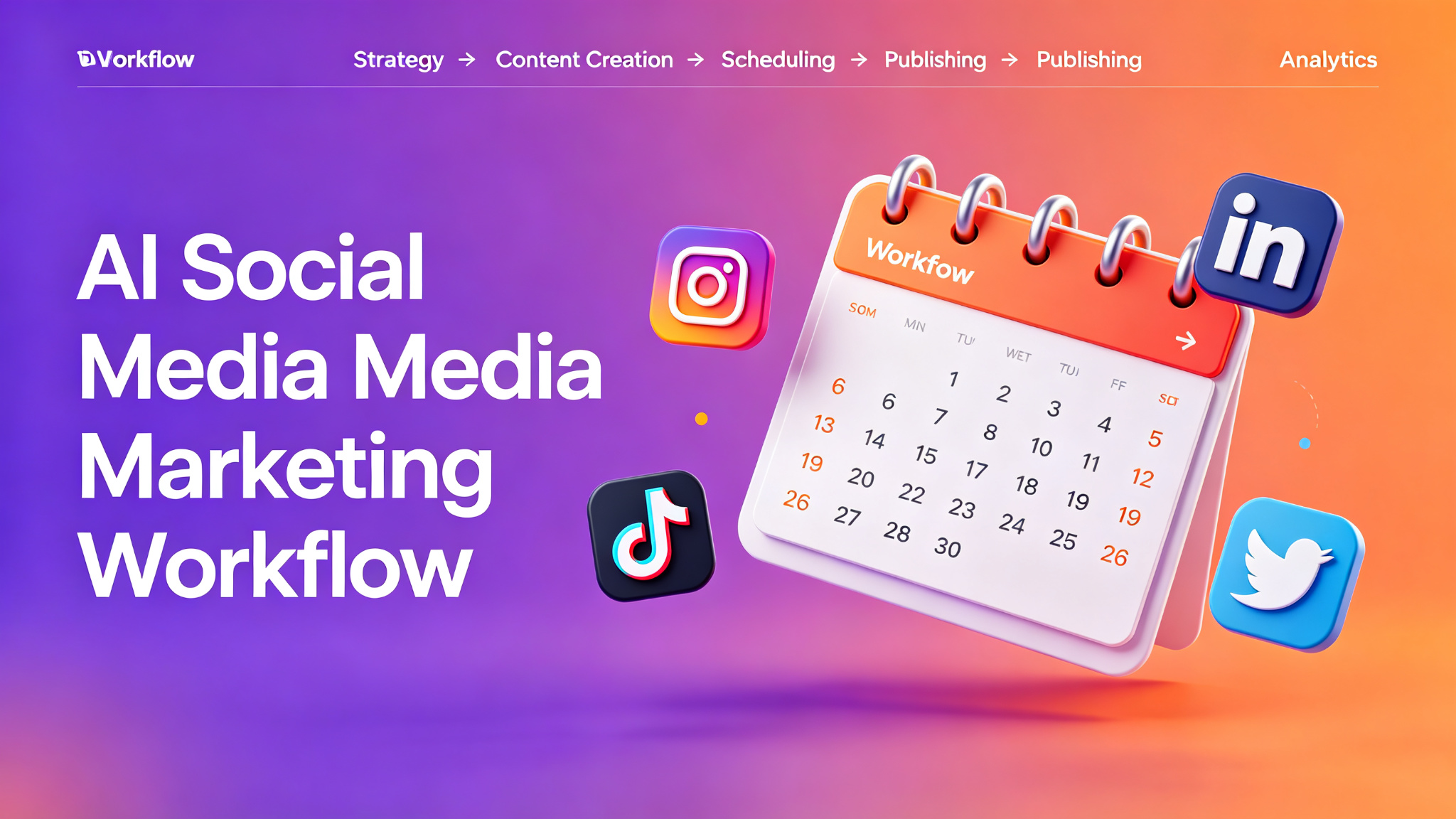 AI Social Media Marketing Workflow: Strategy to Analytics in 2026