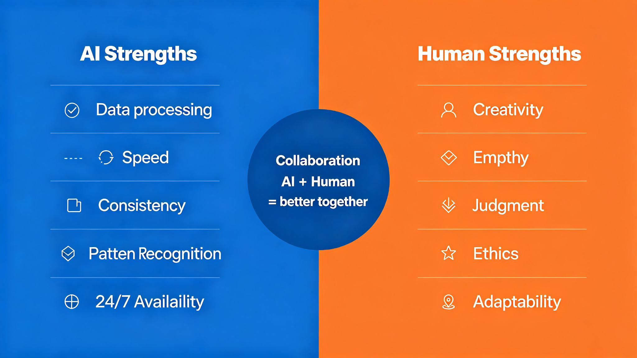 AI vs Human: What AI Can and Can't Do in 2026