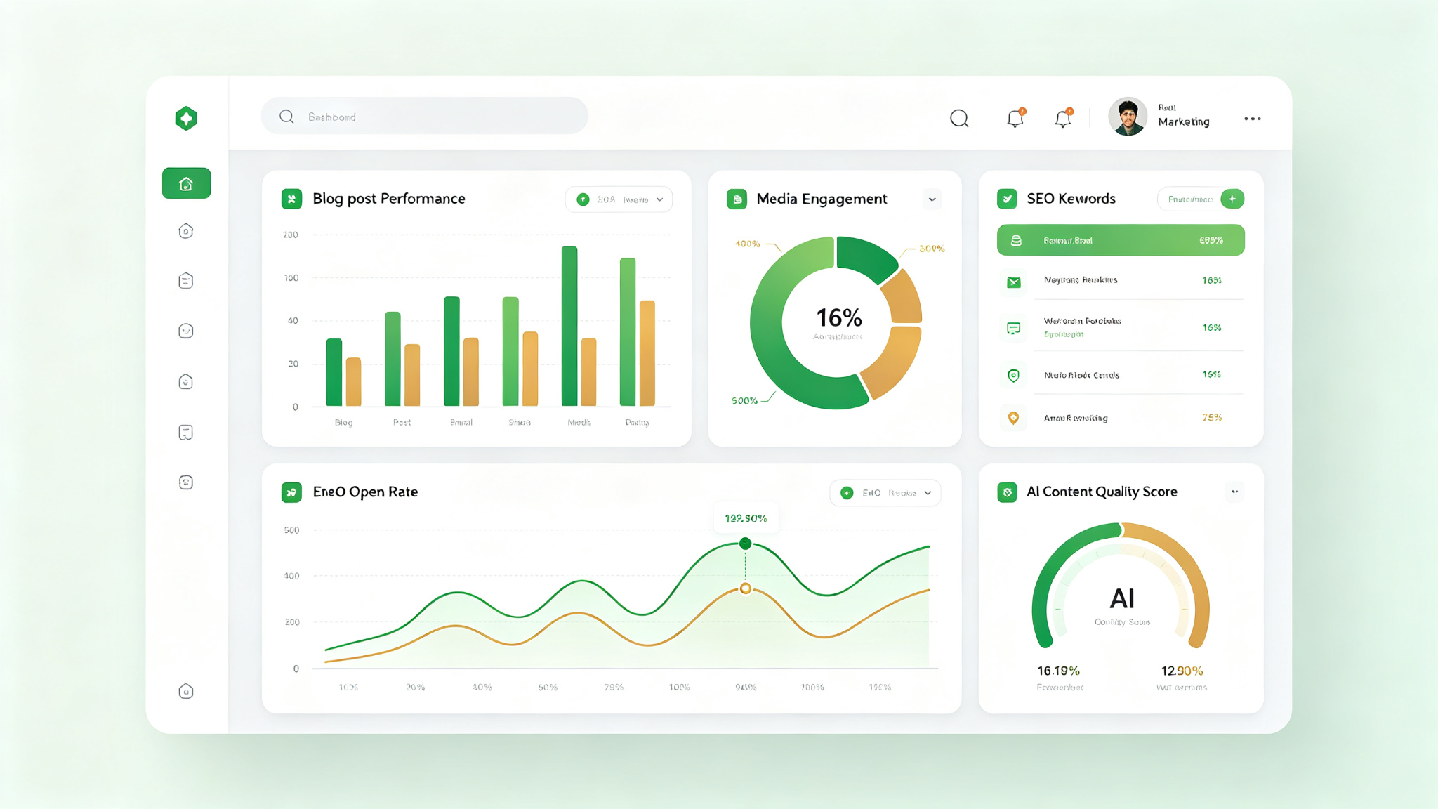 Content marketing analytics dashboard