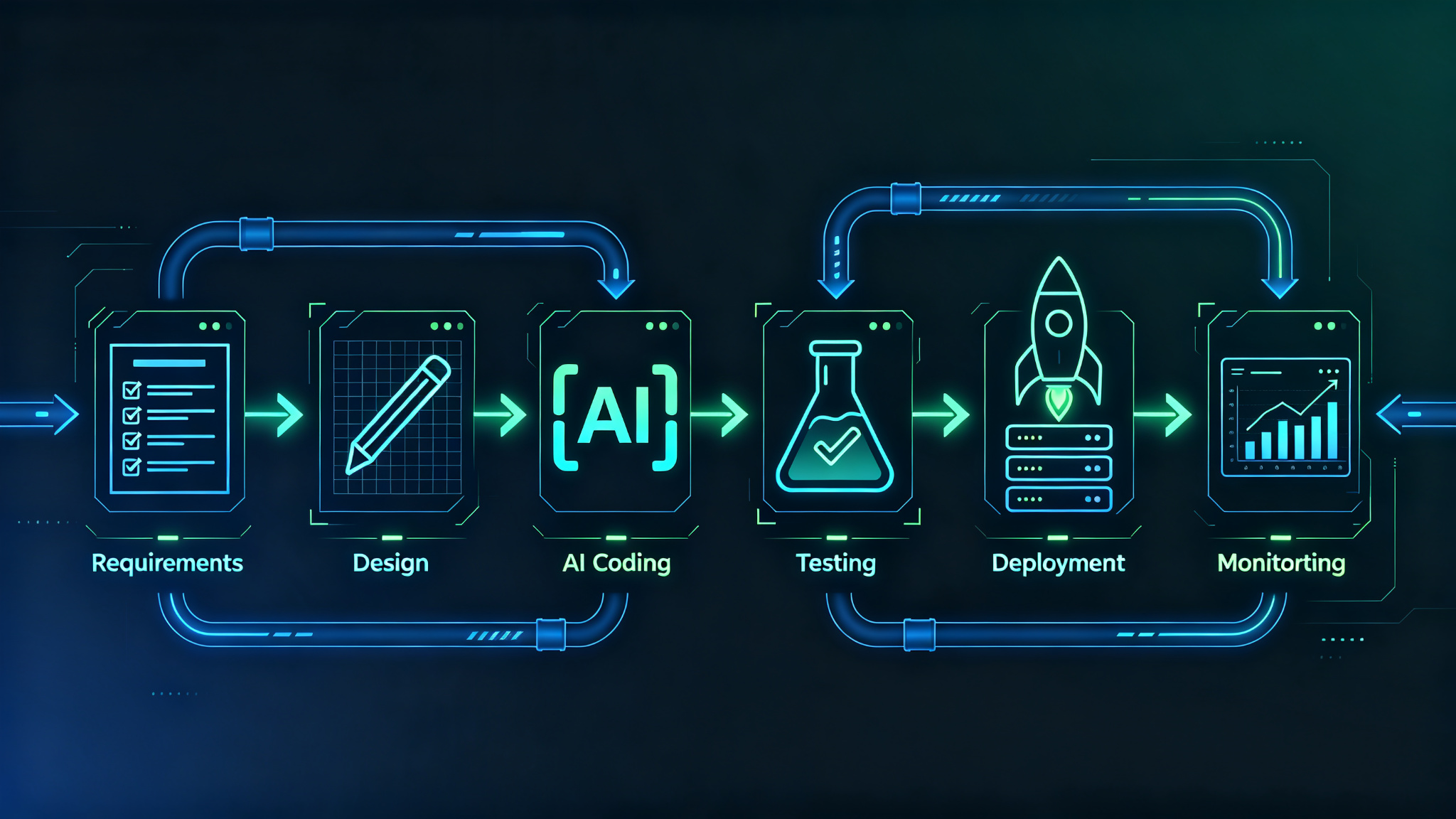 AI Software Development Workflow: From Requirements to Deployment in 2026