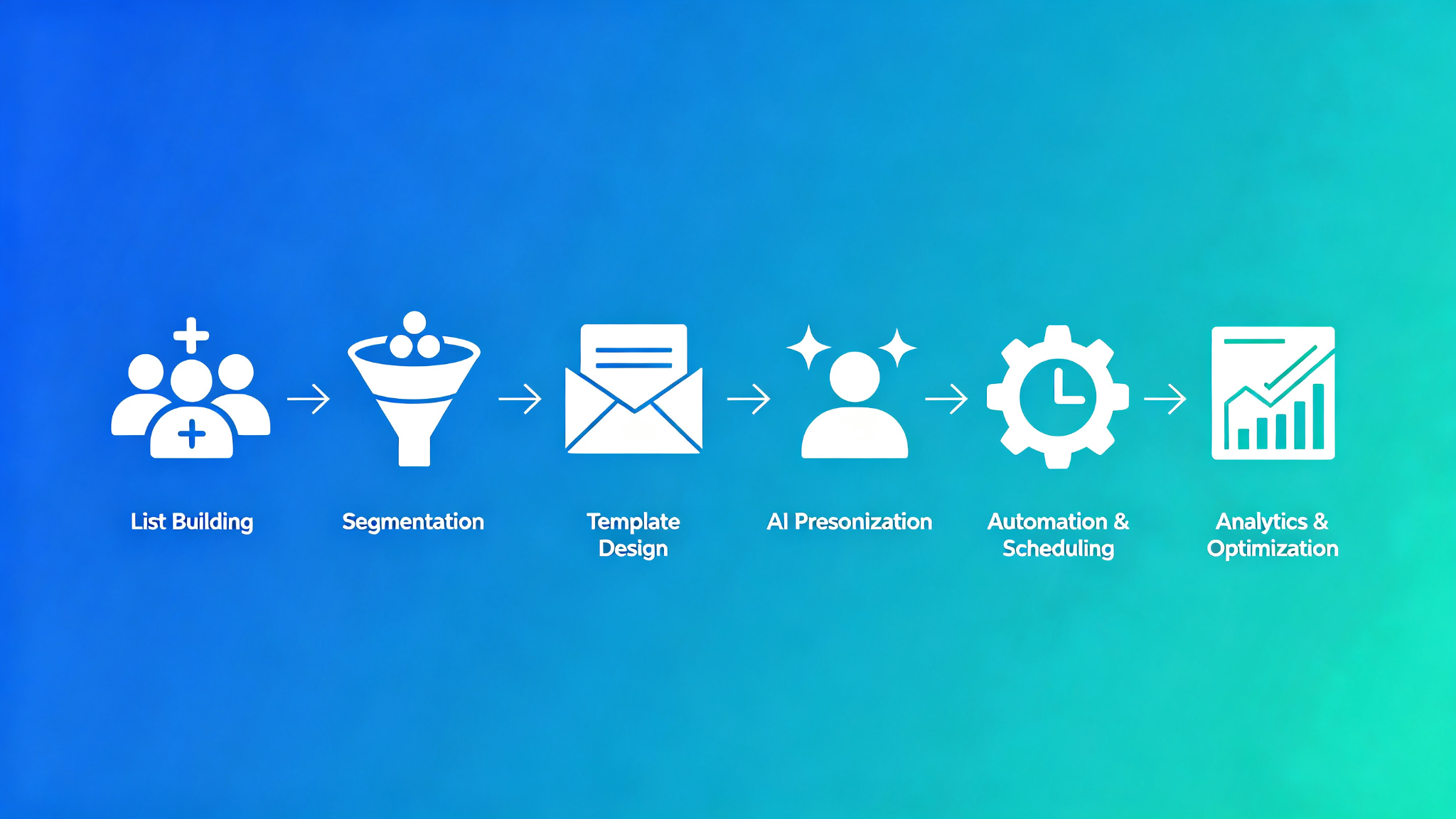 AI Email Marketing Workflow: From List Building to Optimization in 2026