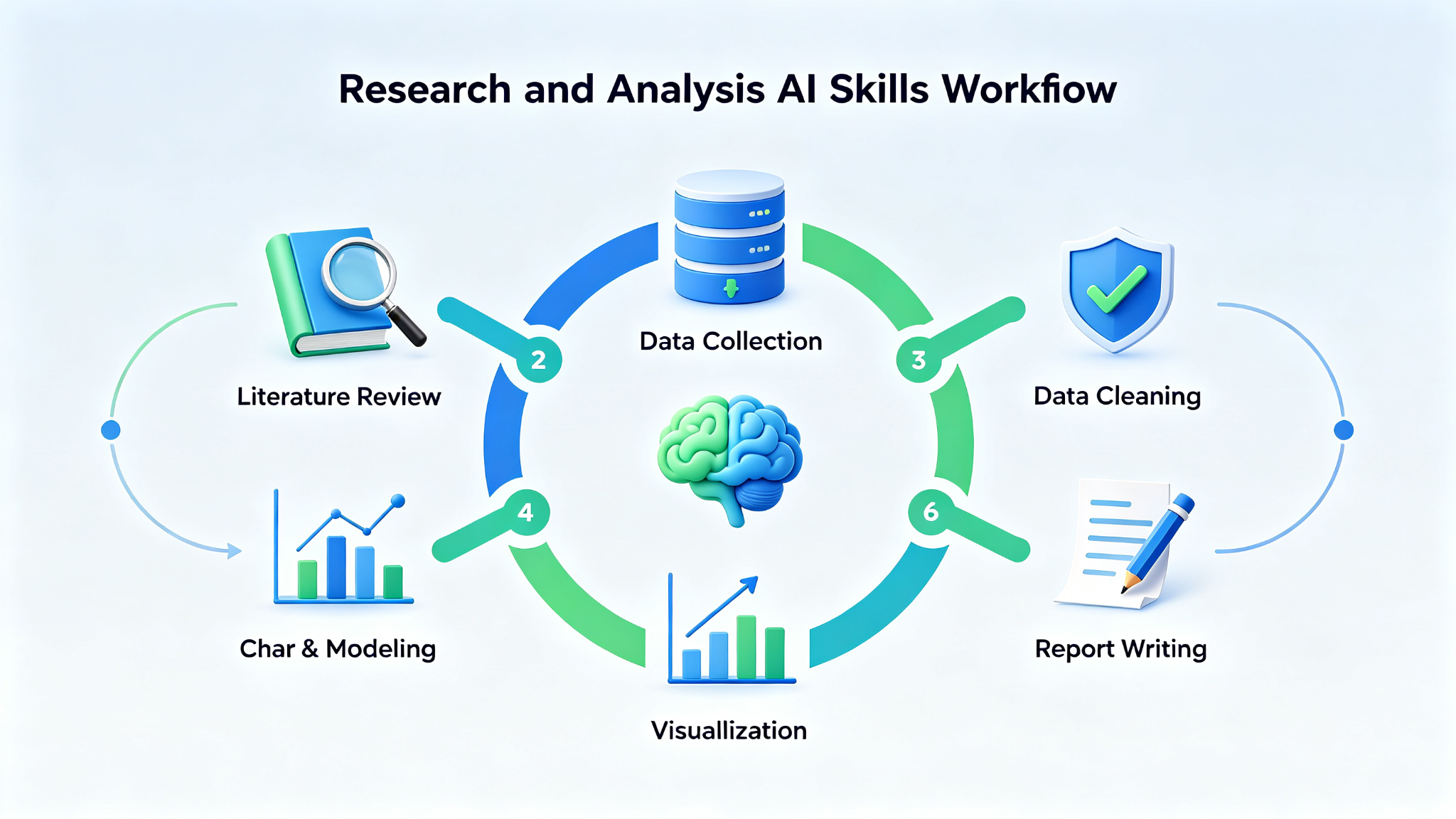 Best AI Skills for Researchers and Analysts in 2026