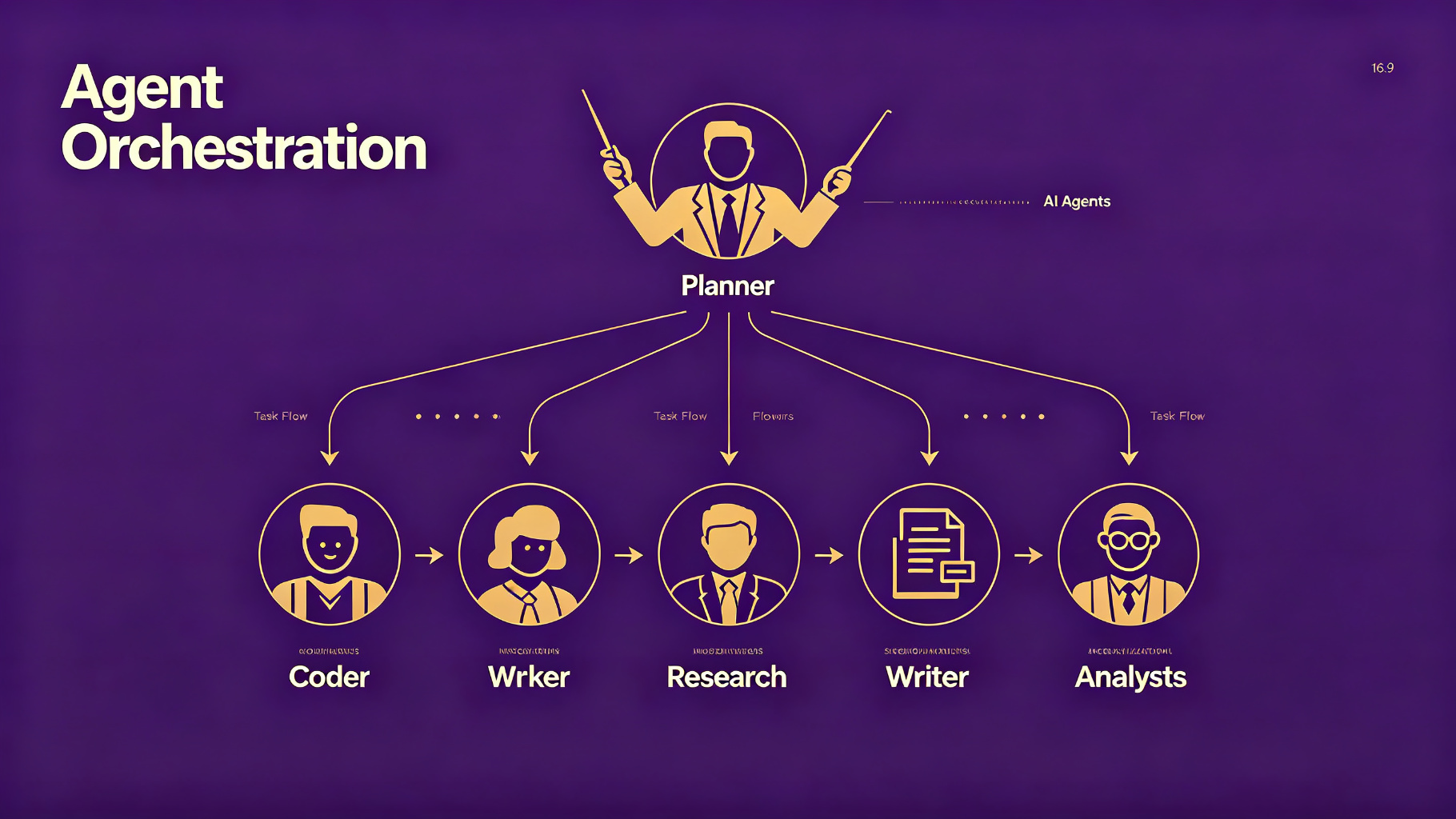 Agent Orchestration — coordinate multiple specialized AI agents