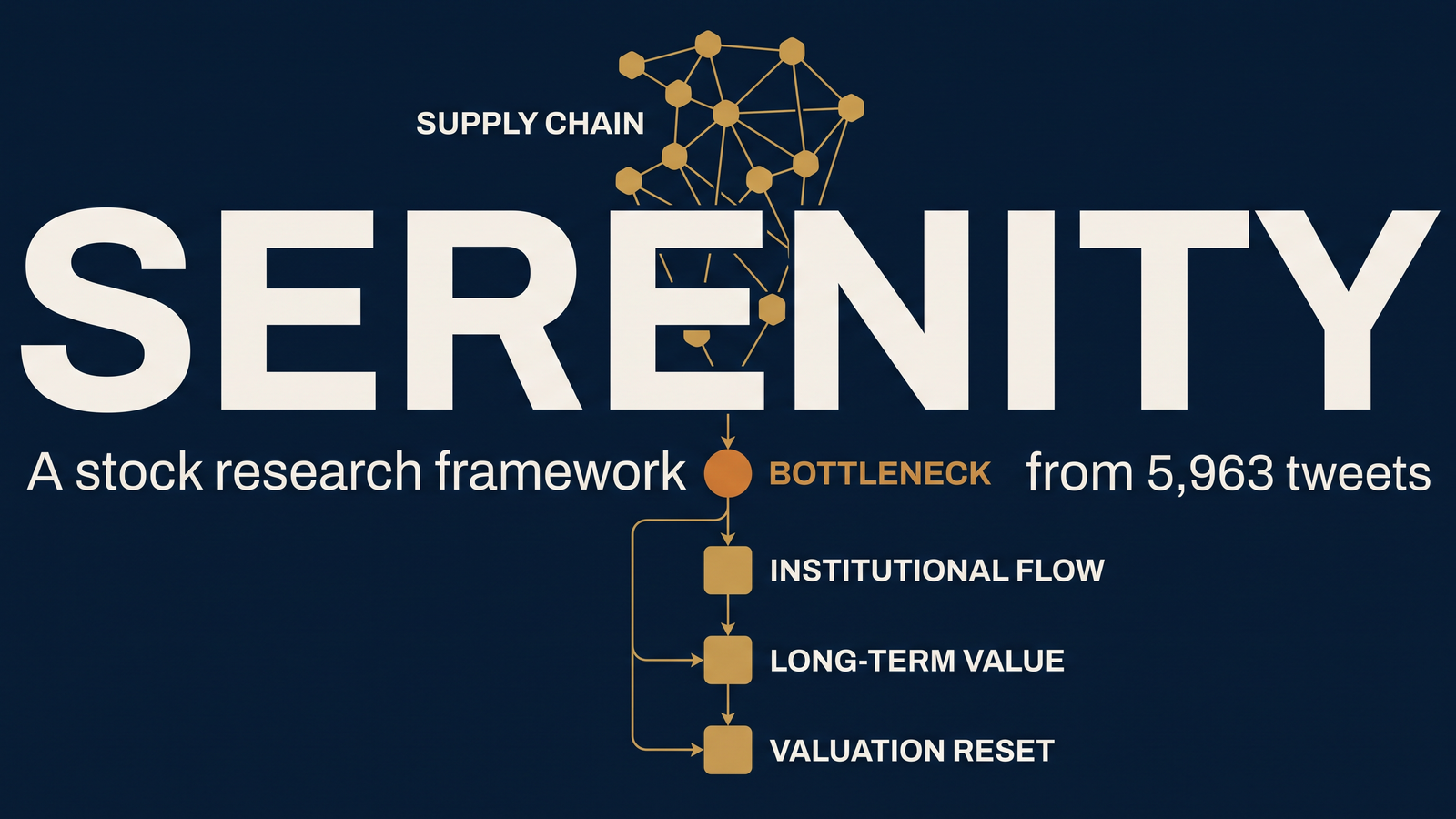 Serenity — Institutional Stock Investment Thinking Framework