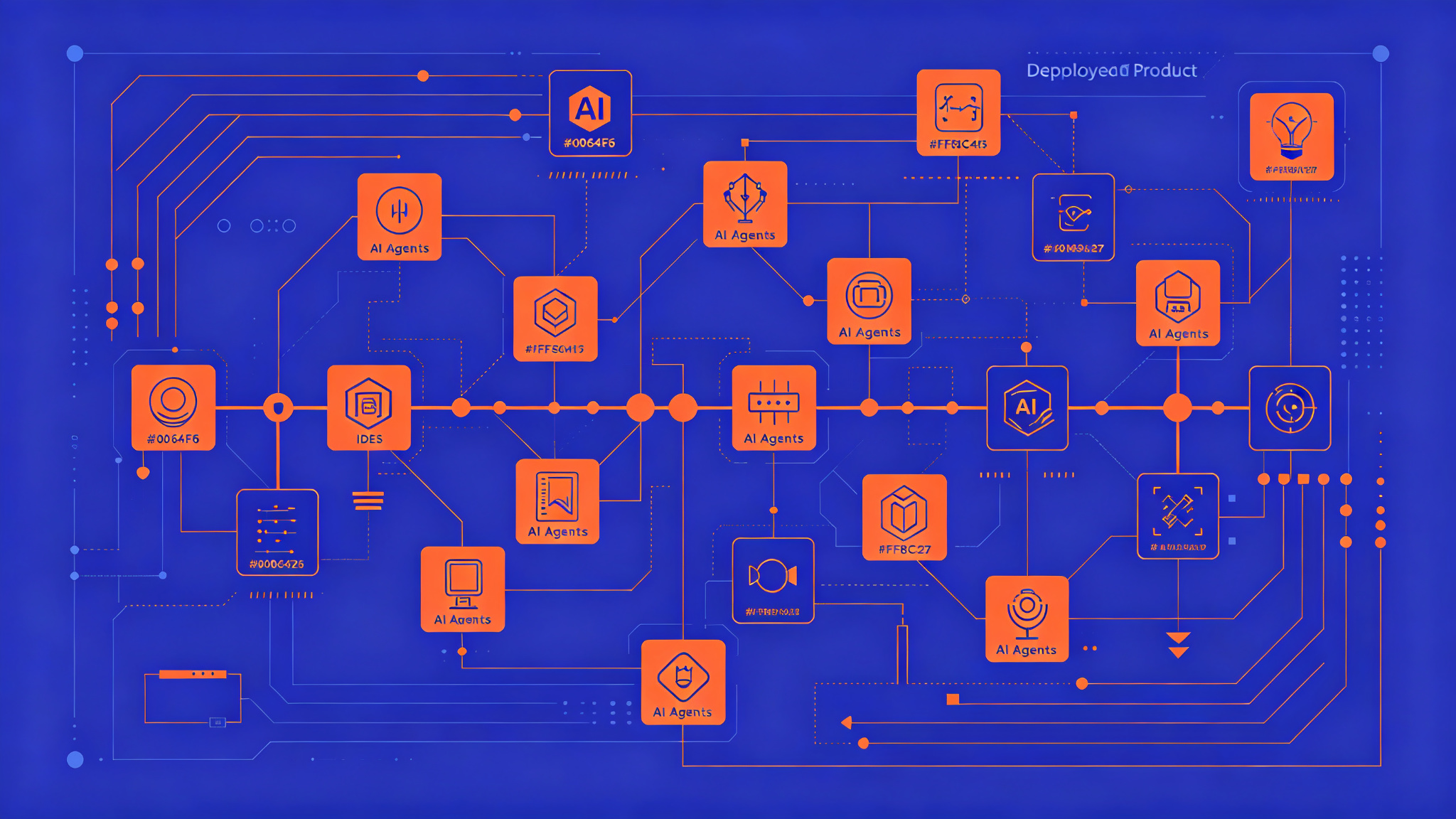 AI Agent Product Development Pipeline