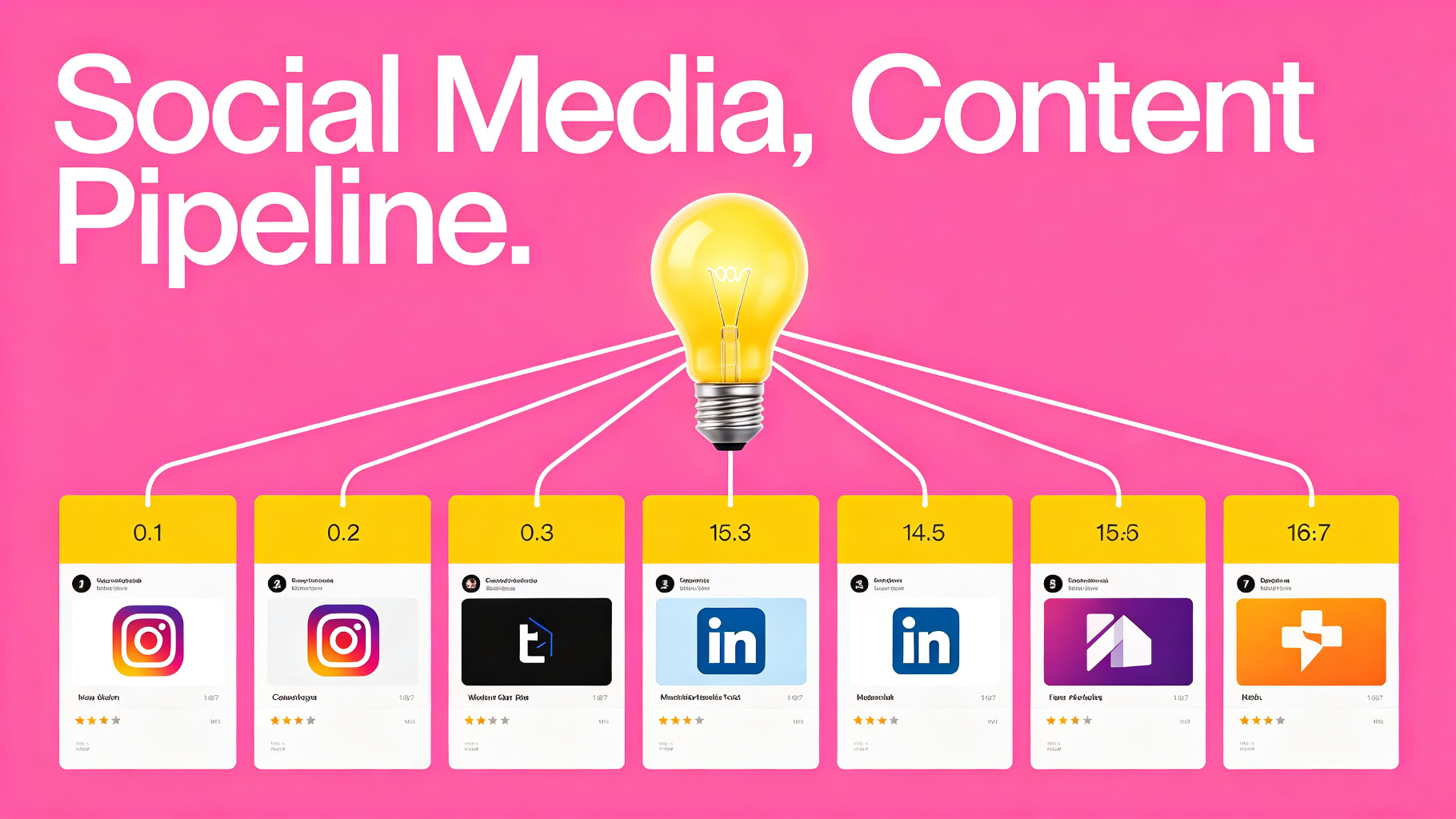 Social Media Content Pipeline