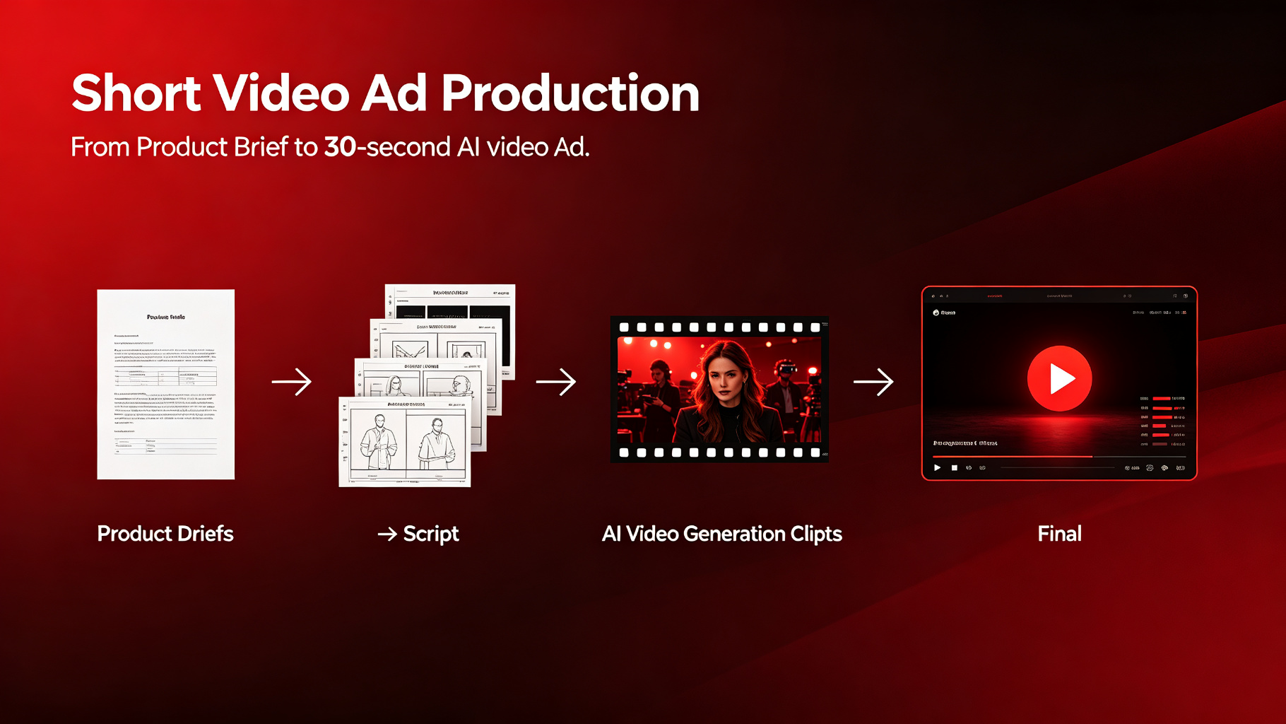 Short Video Ad Production